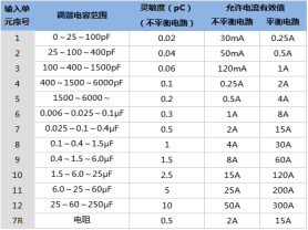 便攜式局部放電測(cè)試儀專業(yè)生產(chǎn)-揚(yáng)州達(dá)瑞